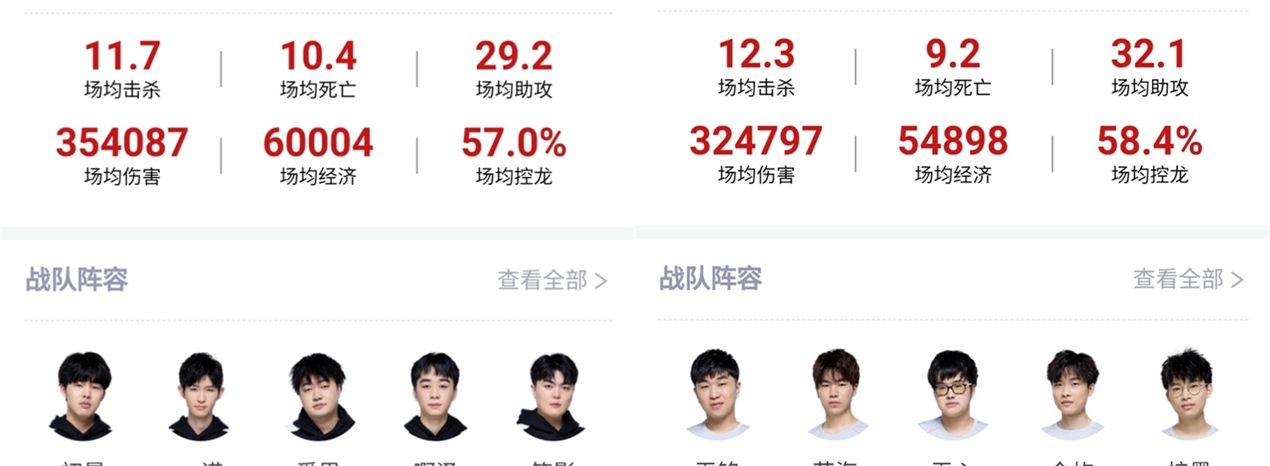 合适的球队