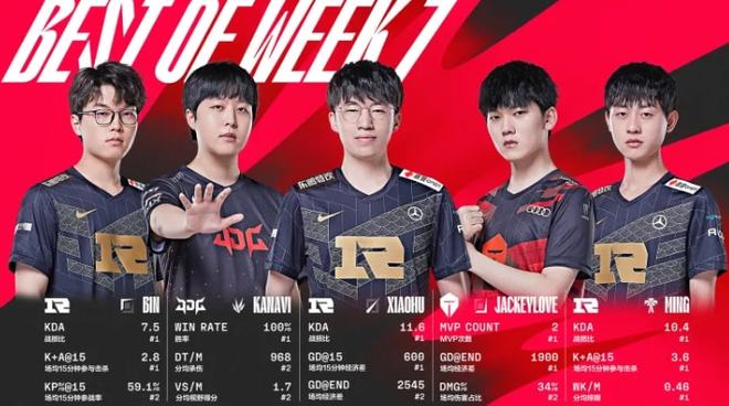 锁定三优先 锁定三优先